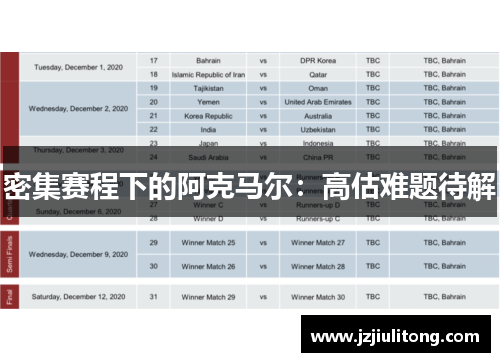 密集赛程下的阿克马尔：高估难题待解