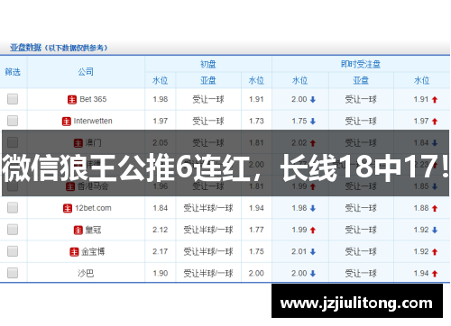 微信狼王公推6连红，长线18中17！
